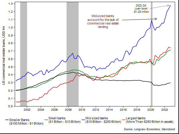 Статистика, графики, новости - 23.03.2023