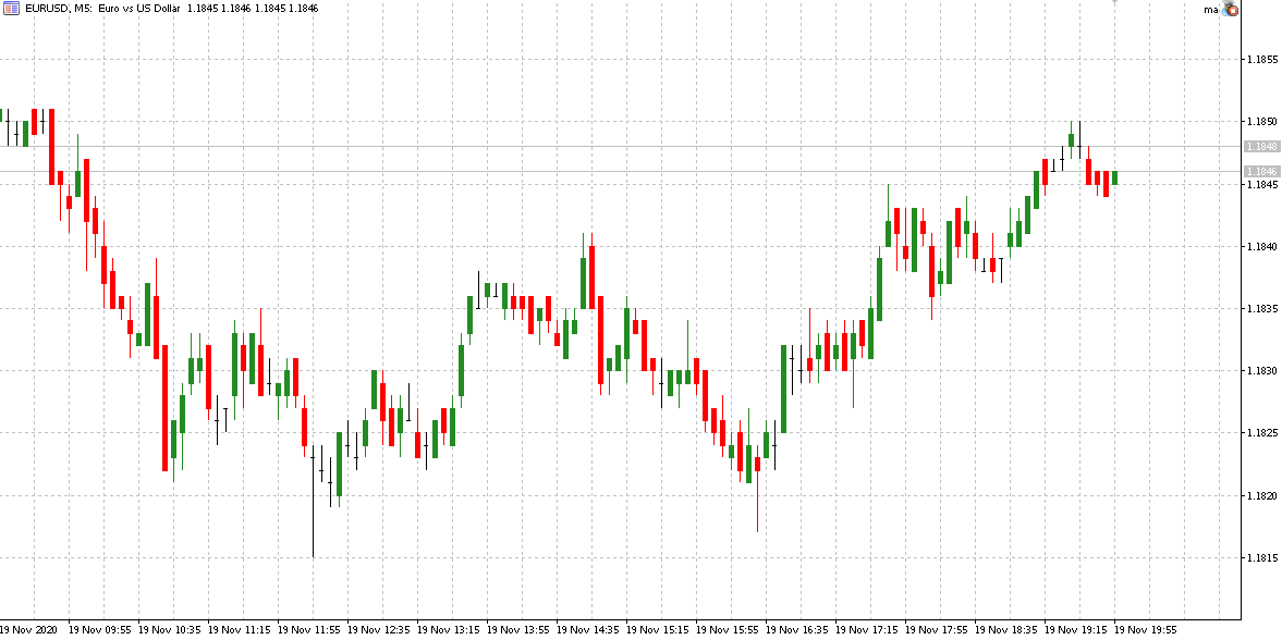 Биржевые диаграммы в excel