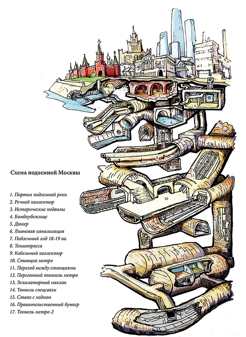 #ХолоднаяВойна #СССР #Москва