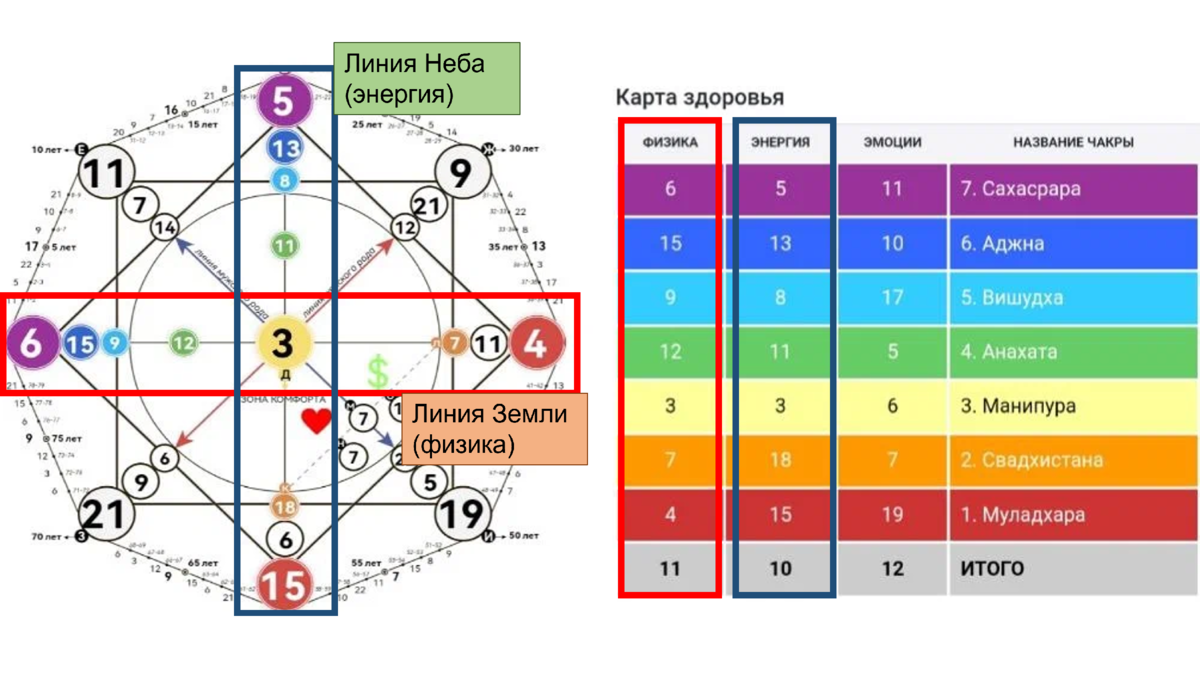 Центр совместимости арканов