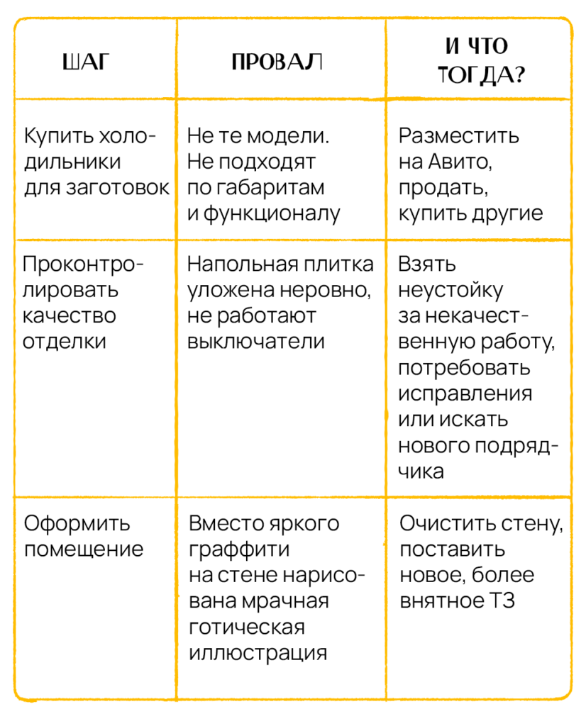 Глаза боятся, руки делают: как преодолеть страх перемен | Журнал «По ходу  разберёмся» | Дзен