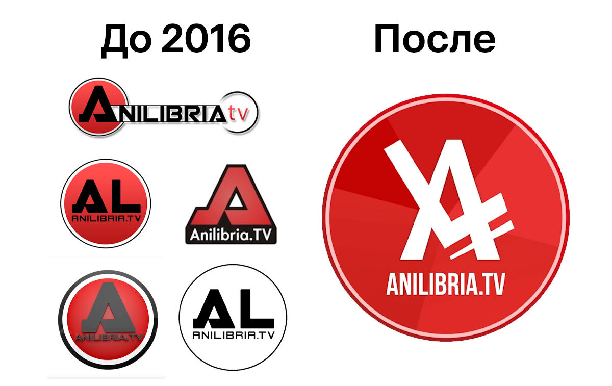 Anilibria tv