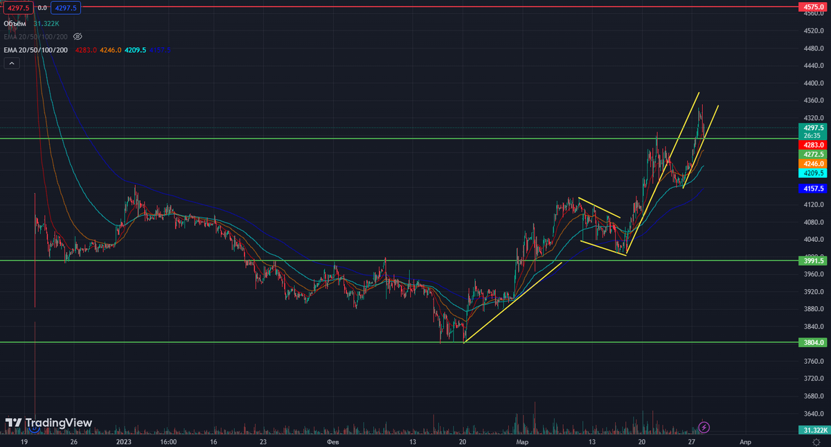 Техника безопасности лукойл. Лукойл картинки. Лукойл коми конкурс лучший по профессии. Бычий тренд. Нефтяник лукойл.