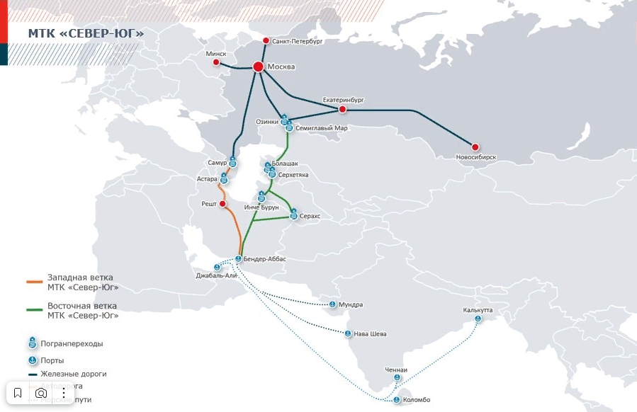 Что перевозили по бронзовому торговому пути. Транспортный коридор (МТК) Север – Юг. МТК Север Юг ЖД. Транспортный коридор Север Юг 2022. Международный транспортный коридор Север Юг РЖД.
