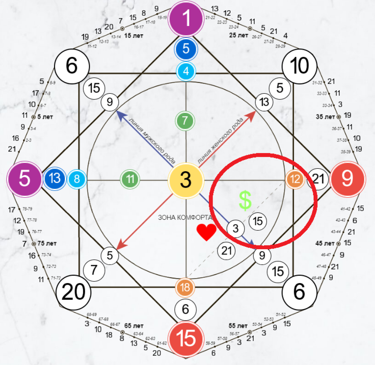 Денежный канал на скриншоте выделен красным (12-15-3)