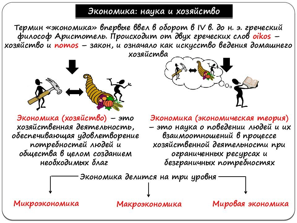 Экономика и экономическая наука. Экономика: наука и хозяйство, теория и практика.. Экономика наука и хозяйство термины. Экономика как наука и хозяйство Обществознание. Экономика как наука примеры.