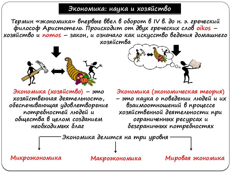 Экономика как наука. Экономика: наука и хозяйство, теория и практика.. Экономика наука и хозяйство термины. Экономика как наука и хозяйство Обществознание. Экономика как наука примеры.