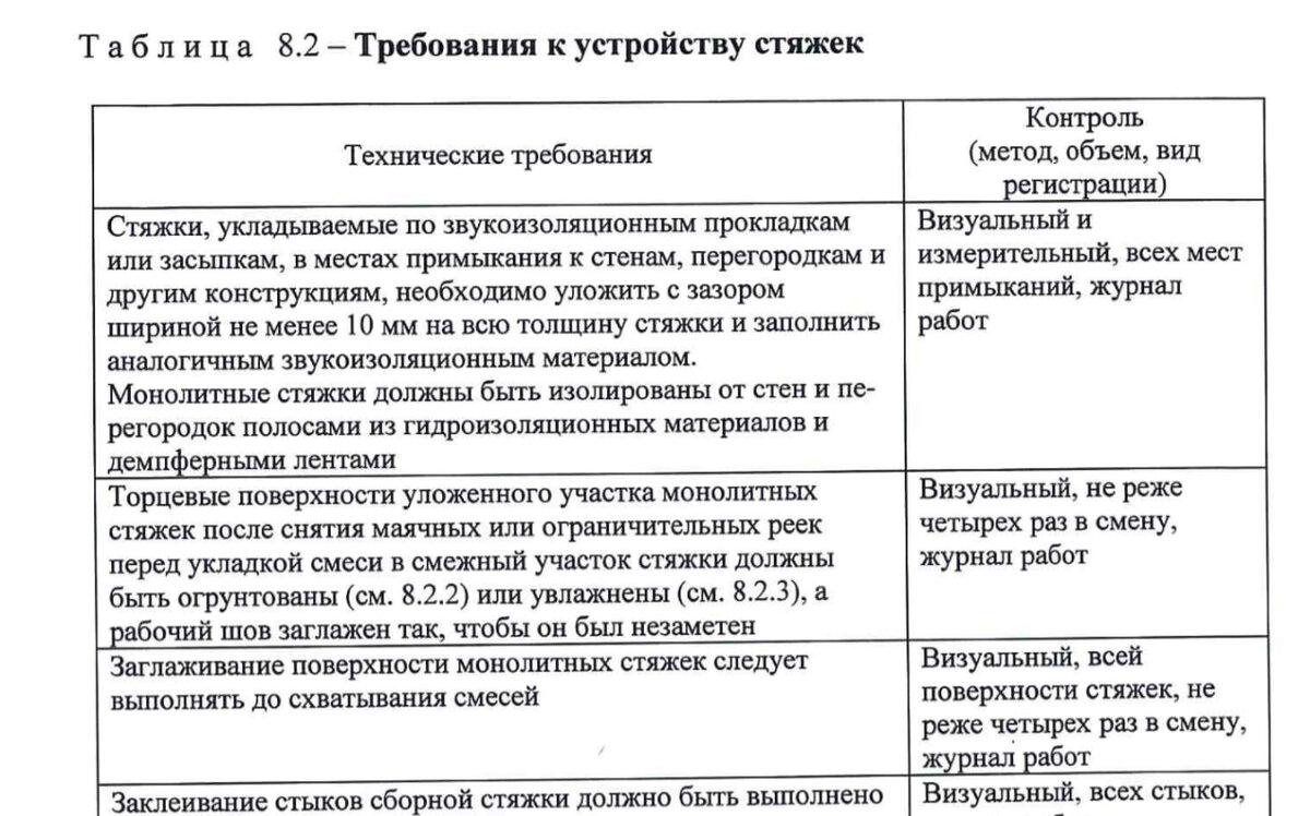 Просьба Заказчицы влезть в шкуру Технадзора (проверить штукатурку ...