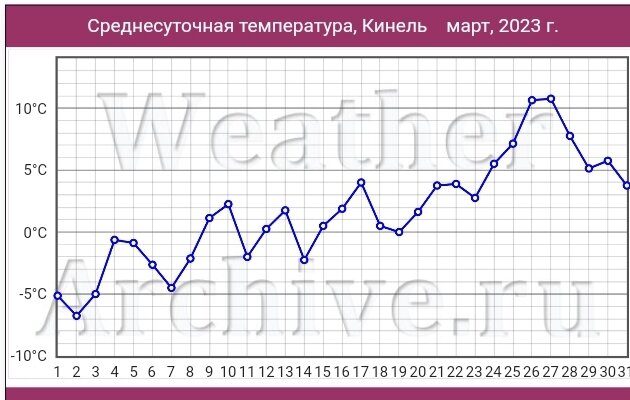 Какая температура должна быть в теплице