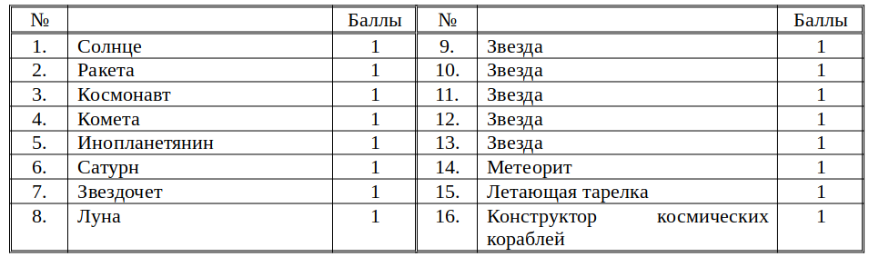 Костюмы, за которые можно получить дополнительные баллы