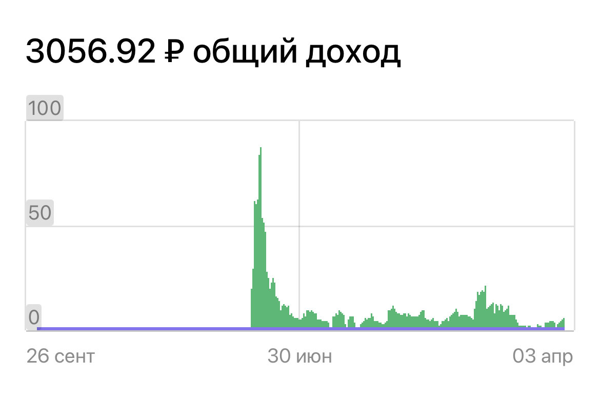 Скриншот из личного кабинета