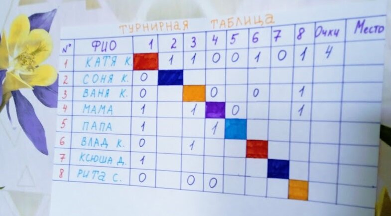 Сначала он был таким красивым 😊
