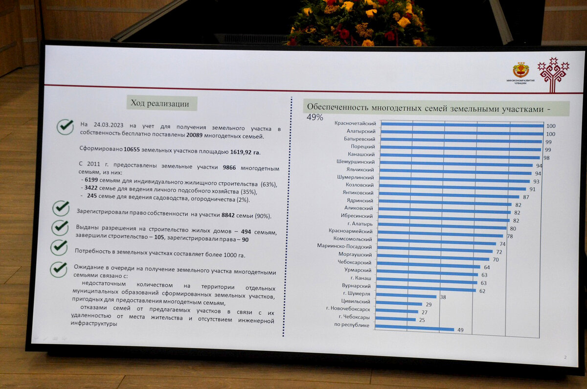 Земля многодетным семьям в сарове в 2022 году. Сертификат вместо земли многодетным. Сертификат на земельный участок для многодетных. Сертификат на землю для многодетных. Сертификат на земельный участок для многодетных.