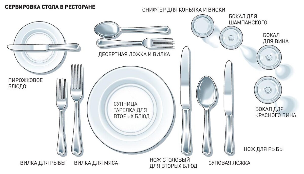 Почему посуда
