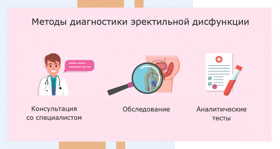 Эректильная дисфункция это причины. Эректильная дисфункция. Лечение эректильной дисфункции. Эректильную дисфункцию. Эректильная дисфункция мужчин 40