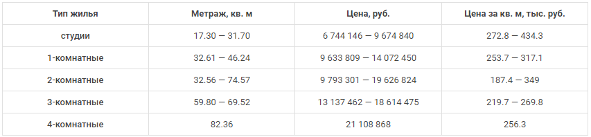 -17