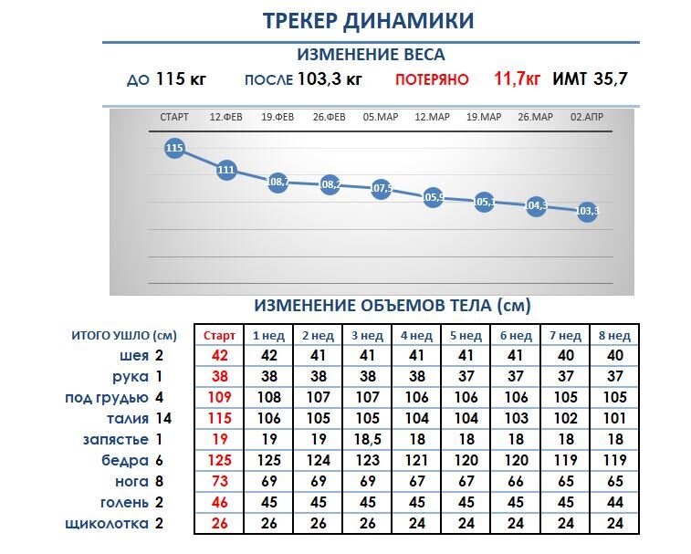 Сколько можно скинуть 16 8. Сколько килограммов детям нужно сбрасывать за месяц.