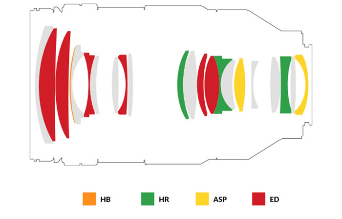Оптическая схема SAMYANG AF 35-150mm F2-2.8 FE