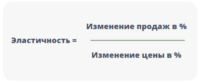 Табл. Основная формула эластичности спроса