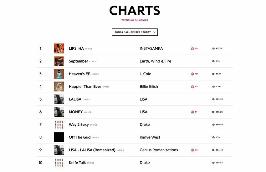 Чарт аи. Genius чарт. Музыкальный чарт. Топ чарт. Чарты музыки.