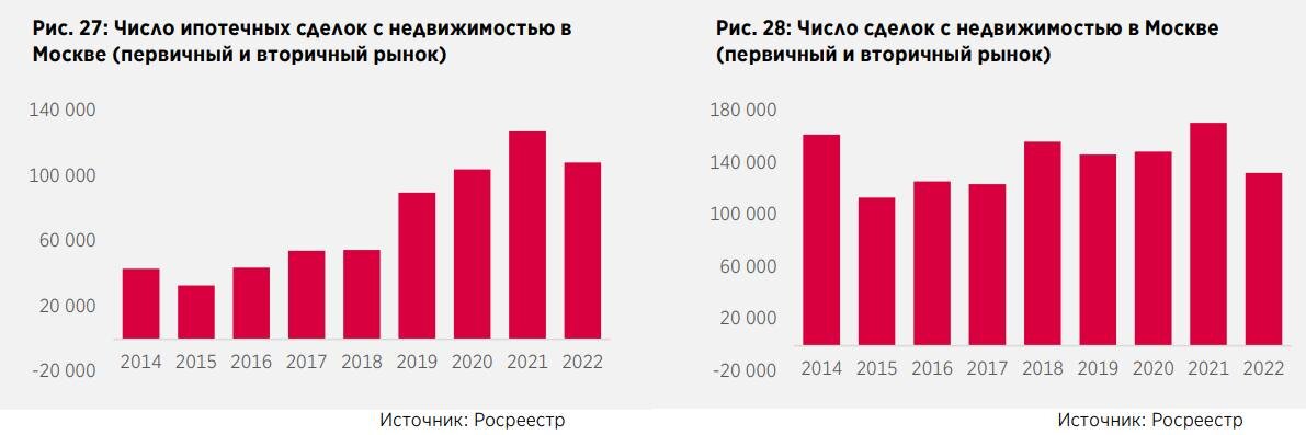 Как сильно закредитованы россияне и может ли среднестатистический россиянин купить 90-метровую квартиру?