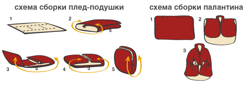 Схема сборки