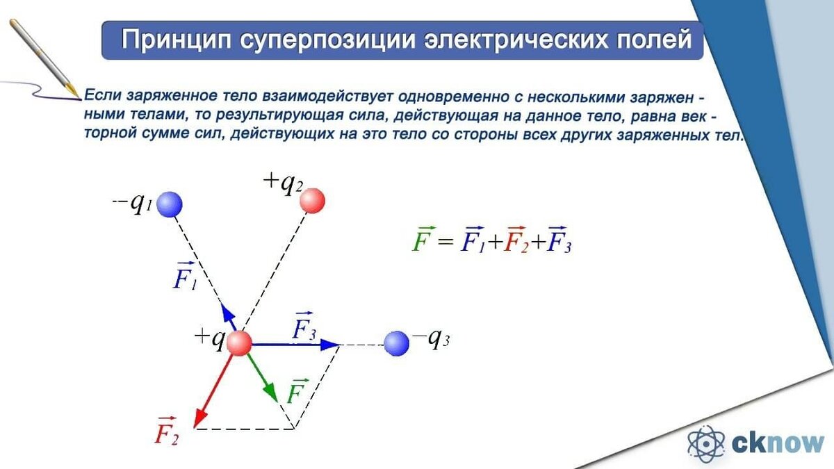 Закон суперпозиции электрических полей. Принцип суперпозиции полей для системы точечных зарядов?. Принцип суперпозиции для напряженности электрического поля формула. Принцип суперпозиции для потенциала рисунок. Принцип суперпозиции электрических полей формула.