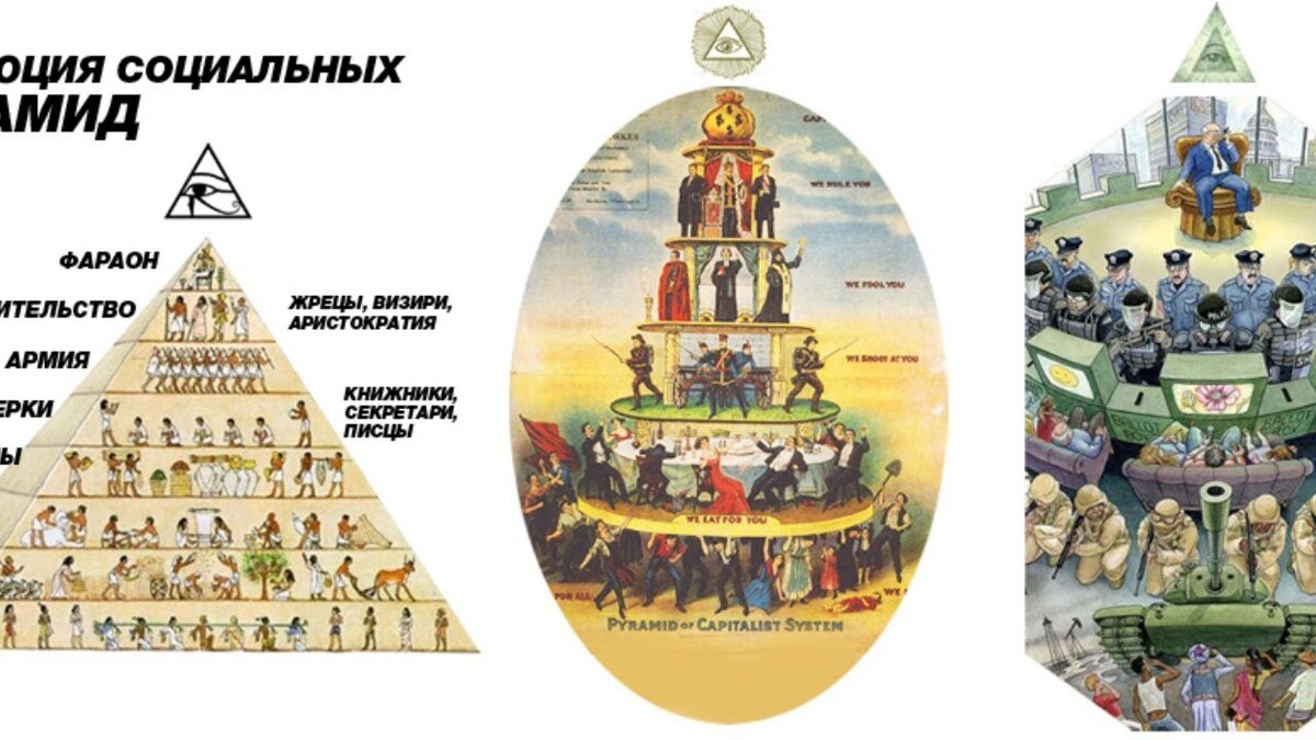 Структура общества знаний. Соц структура общества пирамида. Социальная структура общества пирамида строения. Пирамидальная структура общества схема. Схема иерархия общества древнего Египта