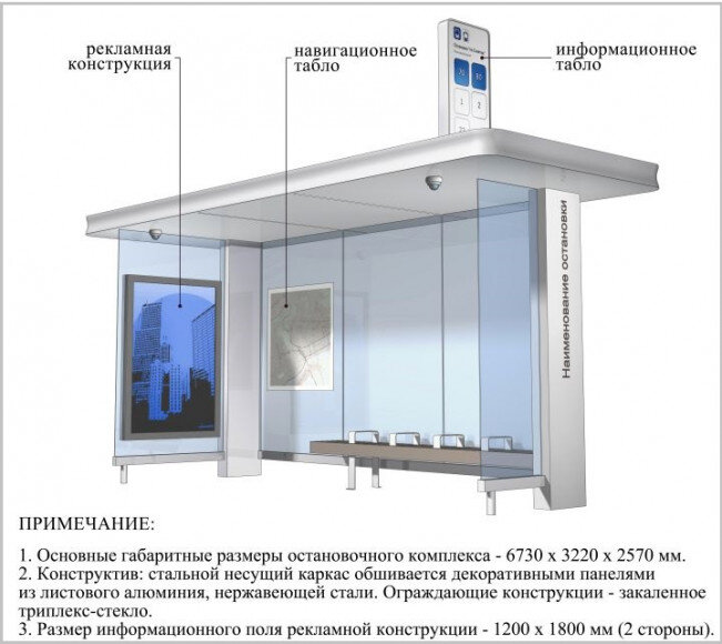 Автобусные остановки как искусство