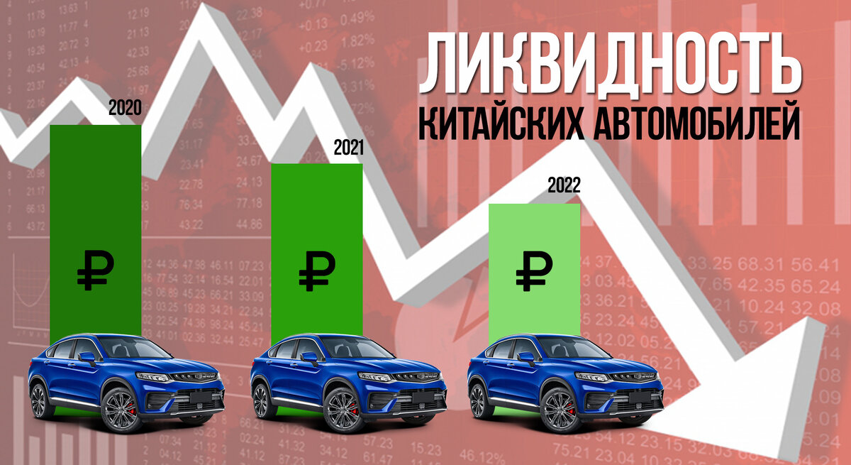 Стоимость подержанных авто