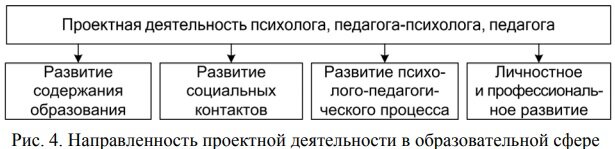 Проектный подход и его роль в формировании профессиональной компетентности студе