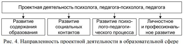 Роль метода проектов. Слайды особенности смысложизненных ориентаций студентов психологов.