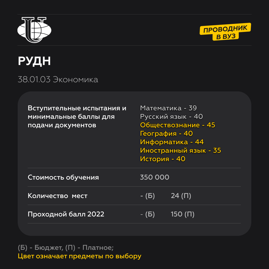 Учебный план цифровая экономика. МИРЭА проходные баллы. Прикладная цифровая филология. РУДН филология учебный план.