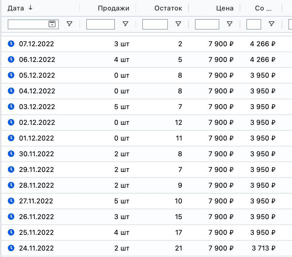 Какие платные и бесплатные методы продвижения товаров на Wildberries  работают сегодня | Точка развития | Дзен