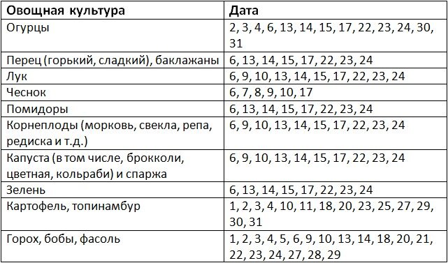 Картинки ЛУННЫЙ КАЛЕНДАРЬ МАНИКЮР БЛАГОПРИЯТНЫЕ ДНИ