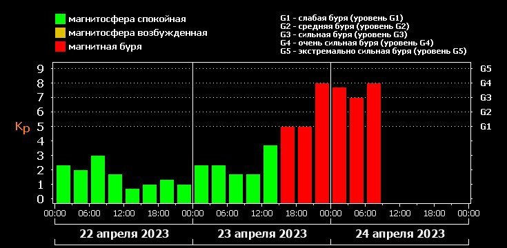    Фото: Лаборатория солнечной астрономии
