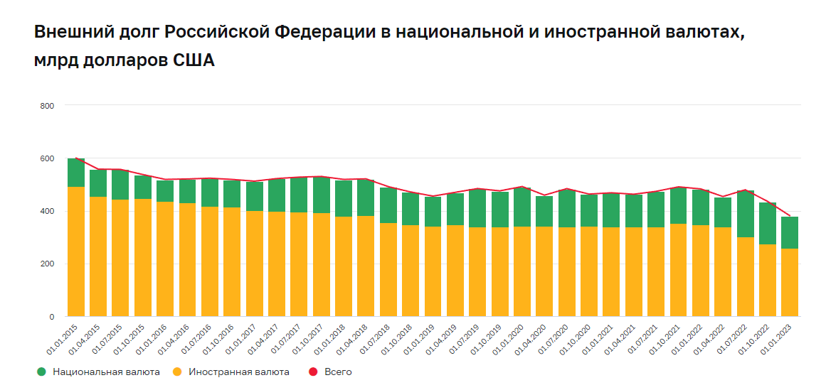 Ключевая ставка ЦБР. Есть ли повод для волнения? | Vенчурные Инвестиции ...