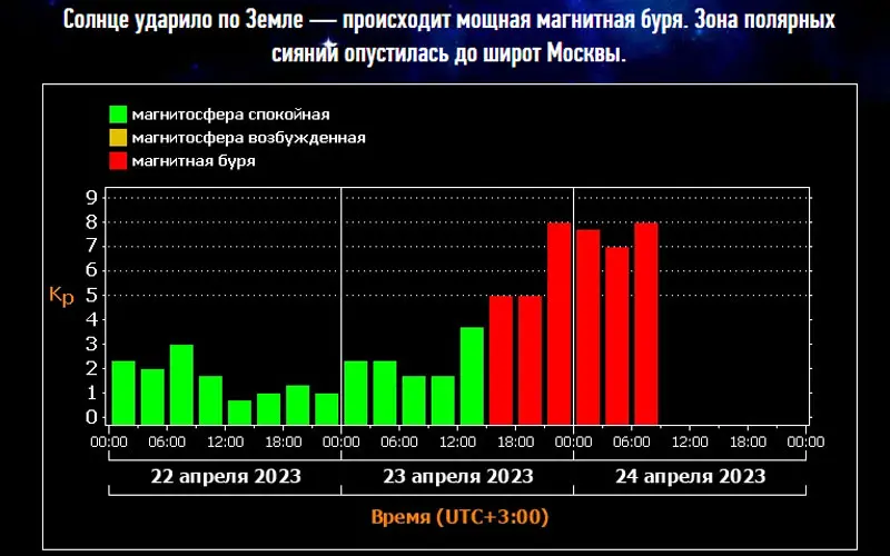 Карта магнитных бурь тверь