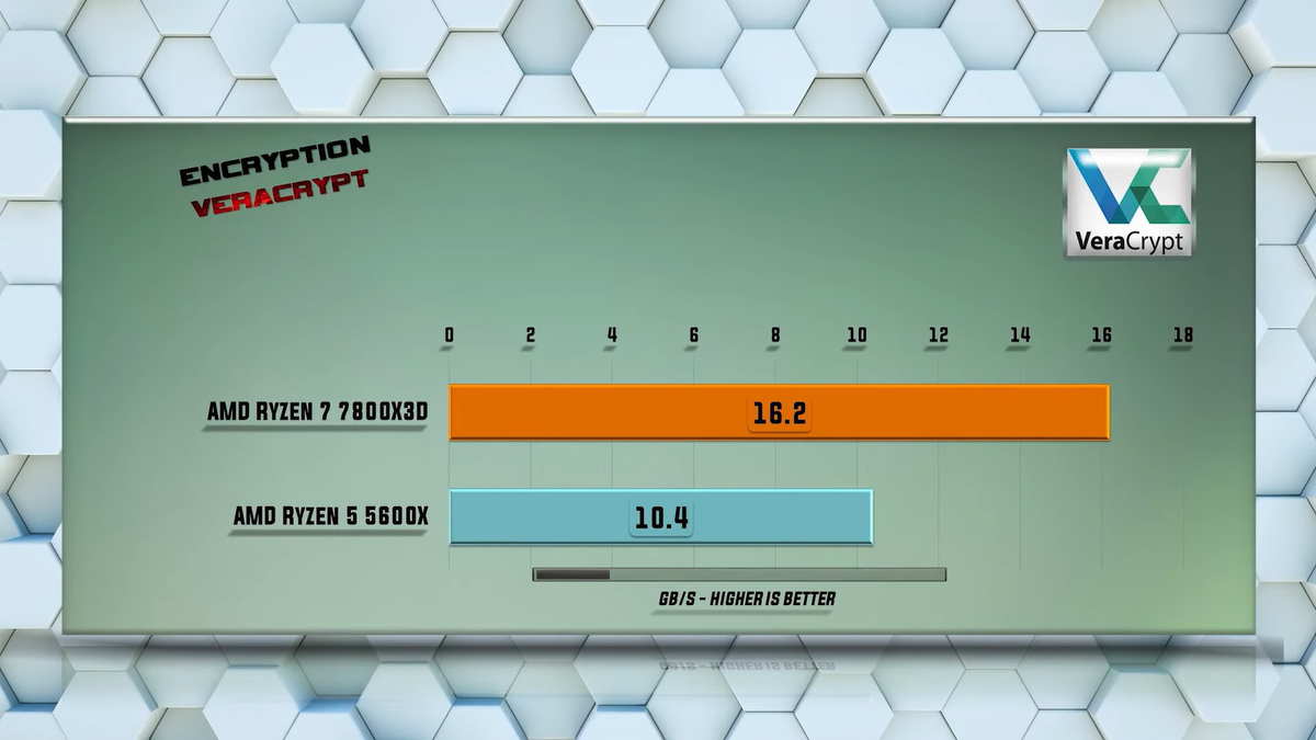    Benchmark PC Tech
