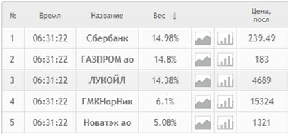 Индекс московский 1 й микрорайон