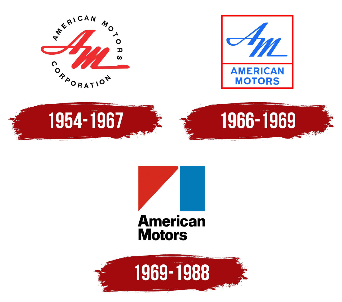 American Motors Corporation (AMC)