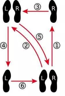 Как танцевать вальс схема шагов для пары