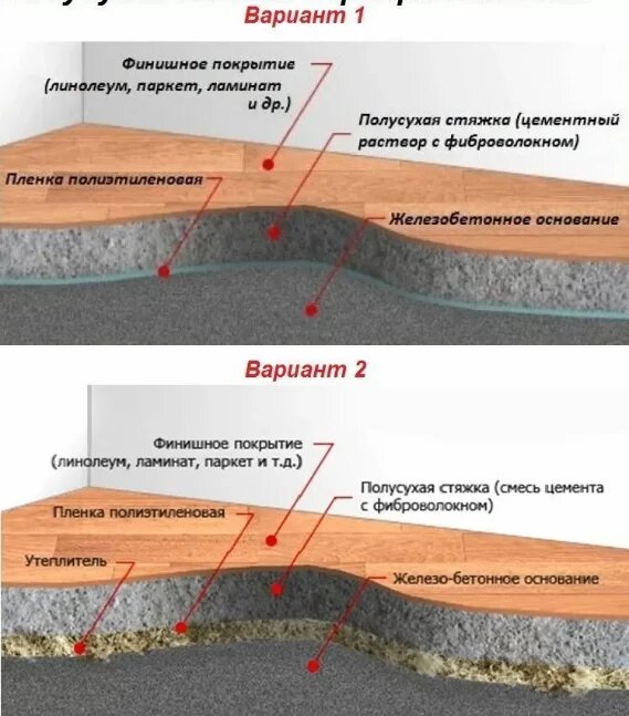 Устройство полусухой стяжки пола: секреты правильной технологии + алгоритм работ