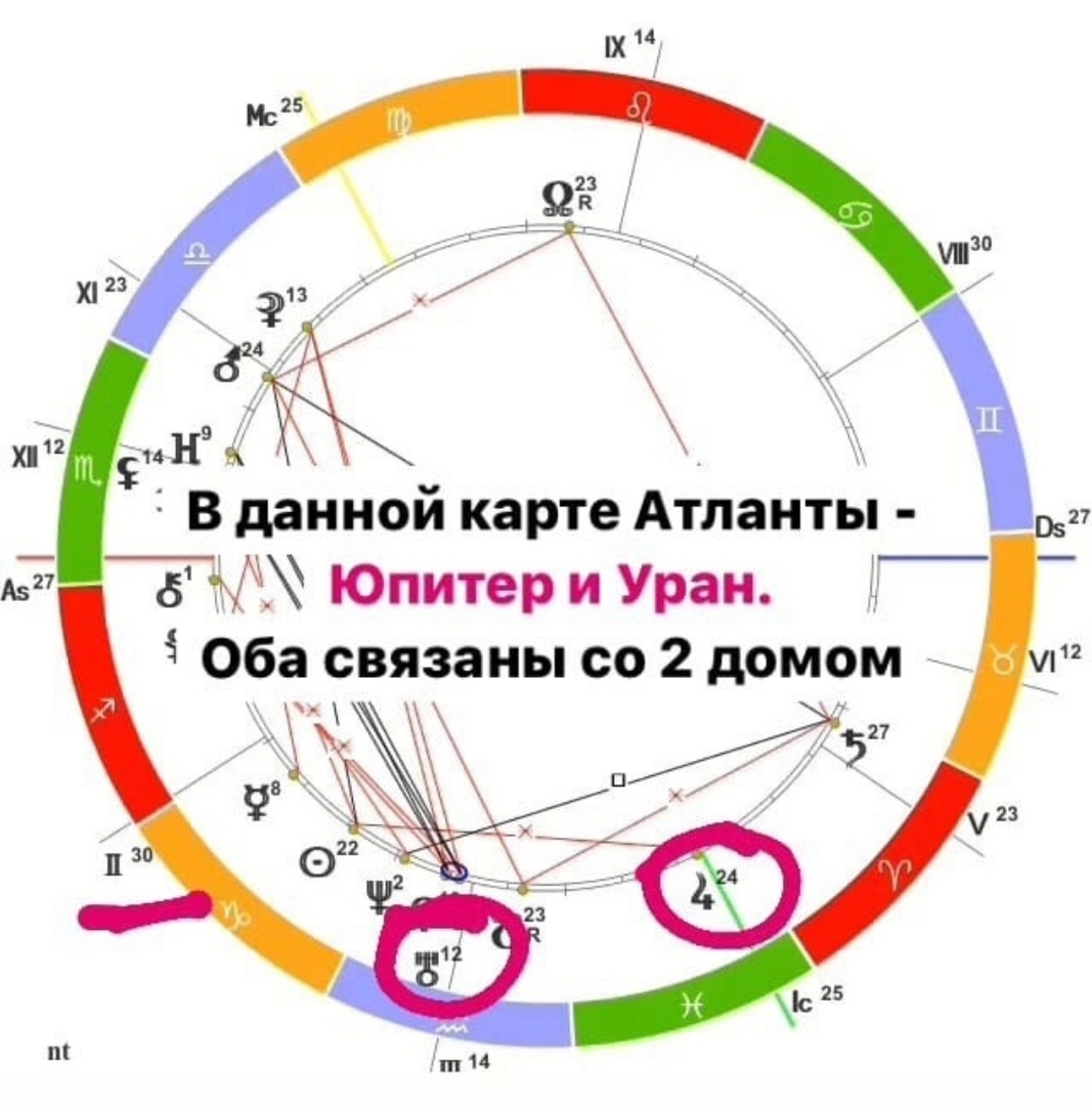 Что поможет ПОХУДЕТЬ по натально карте? Астрология и диеты, астродиетология  | ASTRO_4U Астрология, Хорары и Расклады на Таро | Дзен