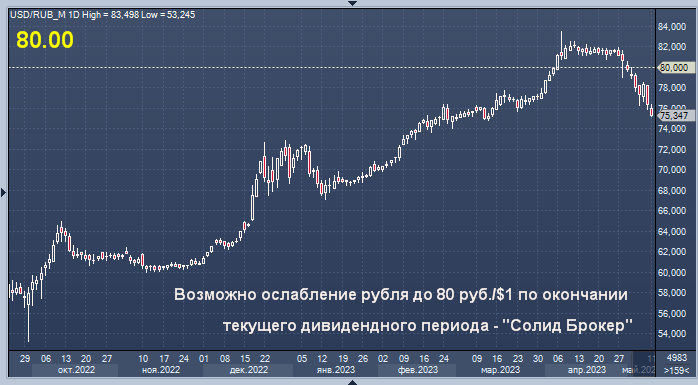 Аналитика доллар рубль прогноз. Котировки евро. Доллар падает. Доллар евро рубль. Аналитик фондового рынка.