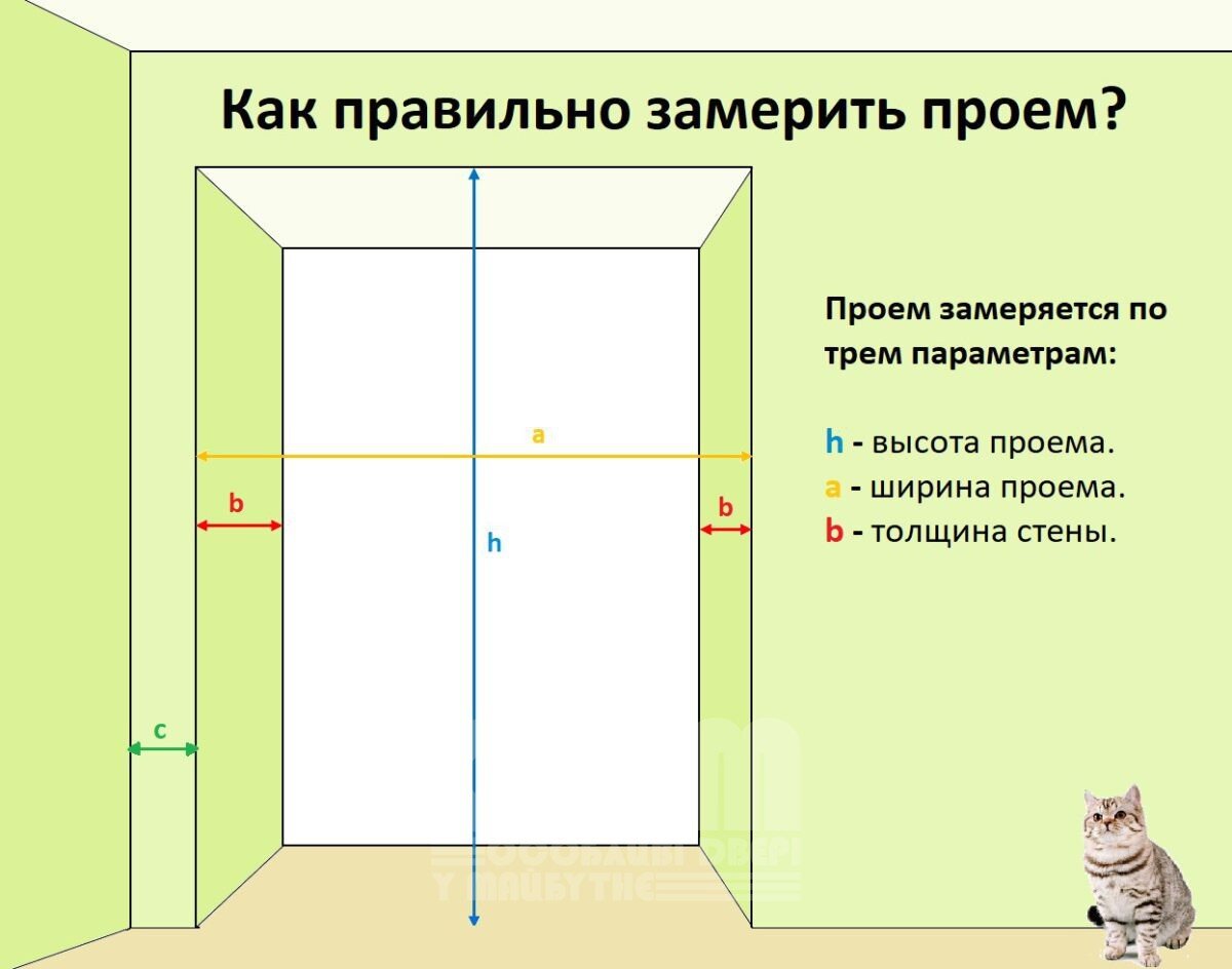 Правильно замерить дверной проем для установки межкомнатной двери