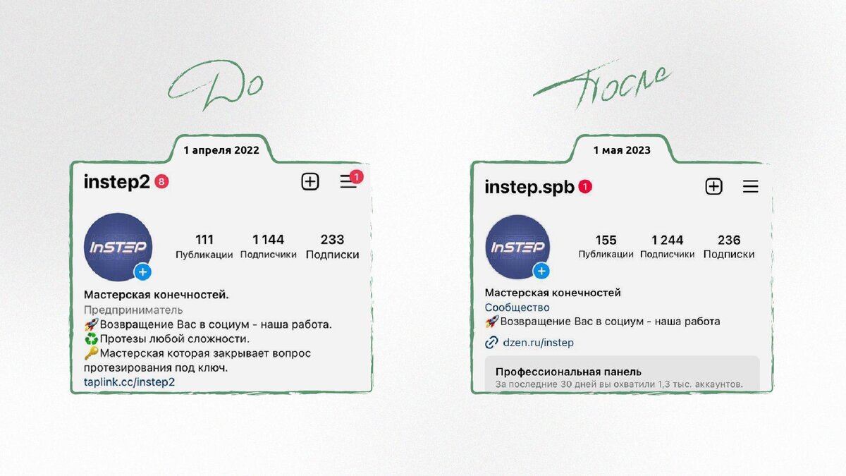 Instagram у Instep с 1 апреля 2022 года по 1 мая 2023 года показывает удивительную стабильность: количество подписчиков не только не упало за этот период, но и выросло на 44 человека. Хотя каналом в это время почти не занимались