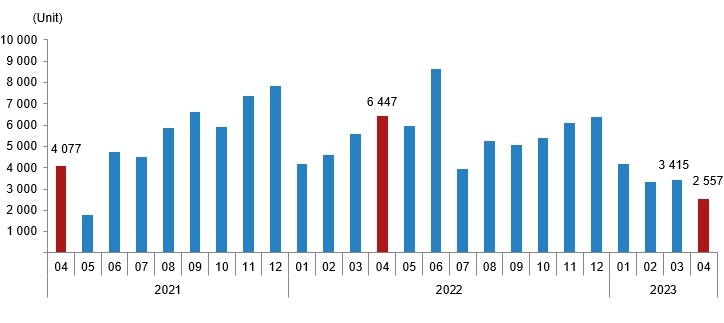 Продажа объектов недвижимости иностранцам, апрель 2023 г.