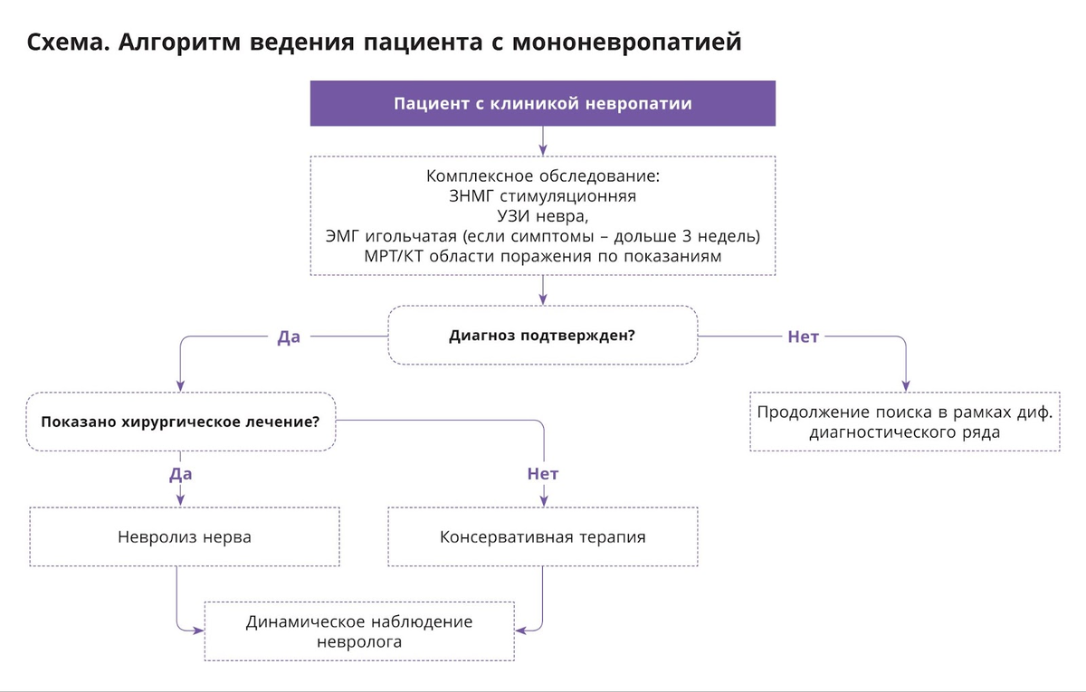 Нмо ответы ректоцеле по утвержденным клиническим рекомендациям