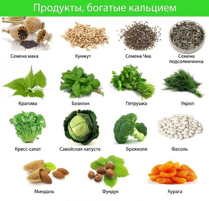 Продукты, богатые магнием. В каких продуктах содержится магний?